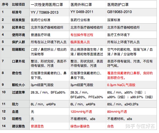 医用口罩的类型.jpg